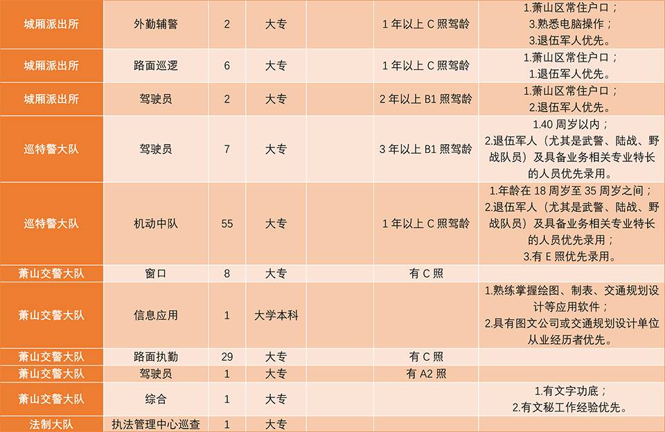 臨浦周邊最新招工信息,臨浦周邊最新招工信息概述