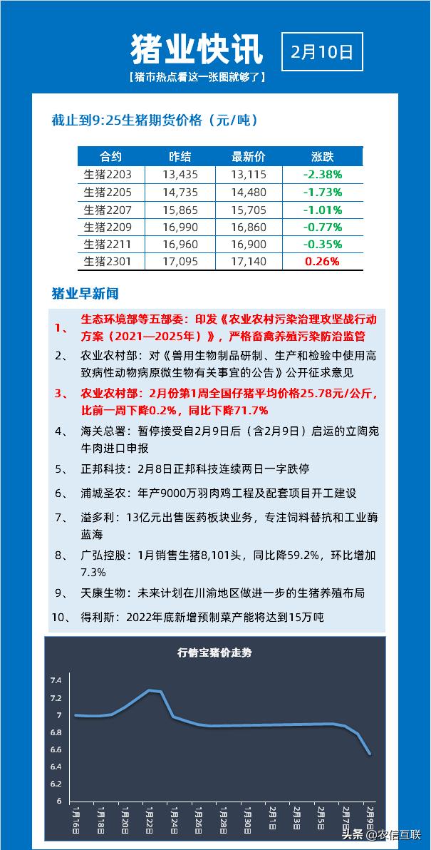 廣東陽江的最新豬價,廣東陽江最新豬價走勢分析