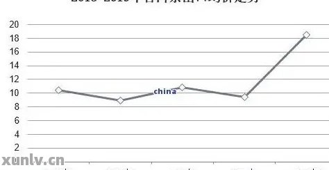 利辛房?jī)r(jià)走勢(shì)最新消息,利辛房?jī)r(jià)走勢(shì)最新消息，市場(chǎng)分析與預(yù)測(cè)