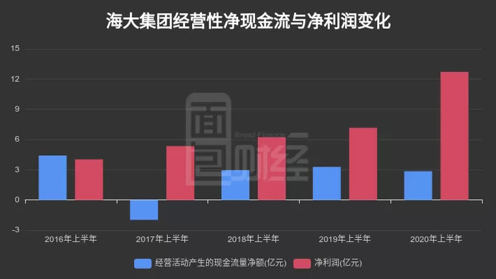 海大集團(tuán)最新消息,海大集團(tuán)最新消息全面解讀