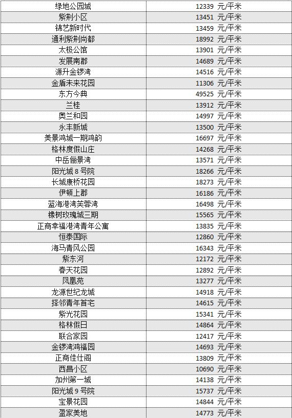 鄭州二七區(qū)最新房?jī)r(jià),鄭州二七區(qū)最新房?jī)r(jià)動(dòng)態(tài)及其影響因素分析