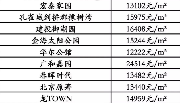 固安樓盤房價最新消息,固安樓盤房價最新消息，市場走勢與未來展望