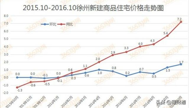 徐州市最新房?jī)r(jià)走勢(shì),徐州市最新房?jī)r(jià)走勢(shì)分析