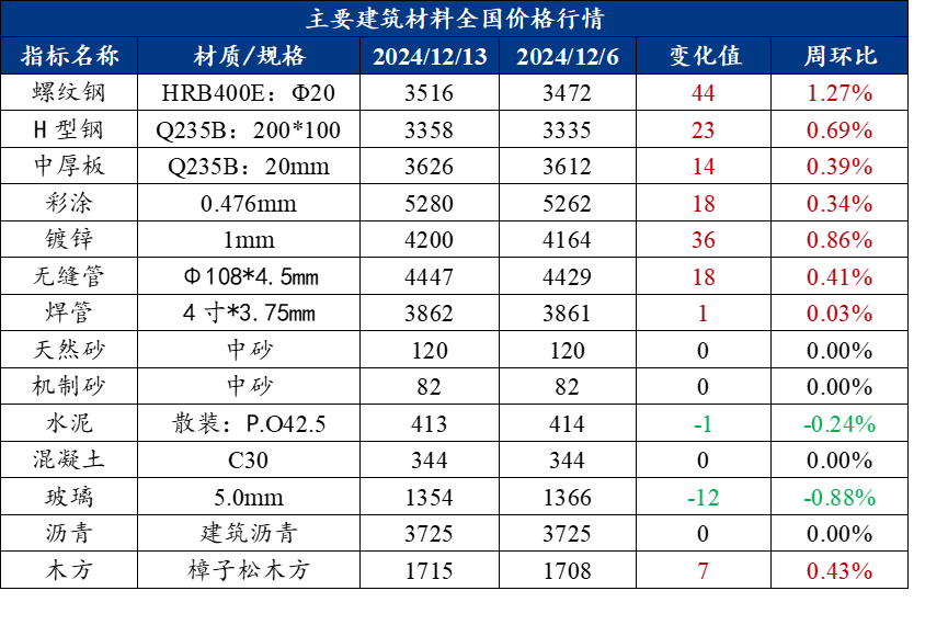 資訊 第416頁