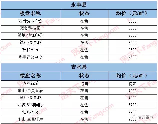 吉水房?jī)r(jià)走勢(shì)最新消息,吉水房?jī)r(jià)走勢(shì)最新消息，市場(chǎng)趨勢(shì)分析與預(yù)測(cè)