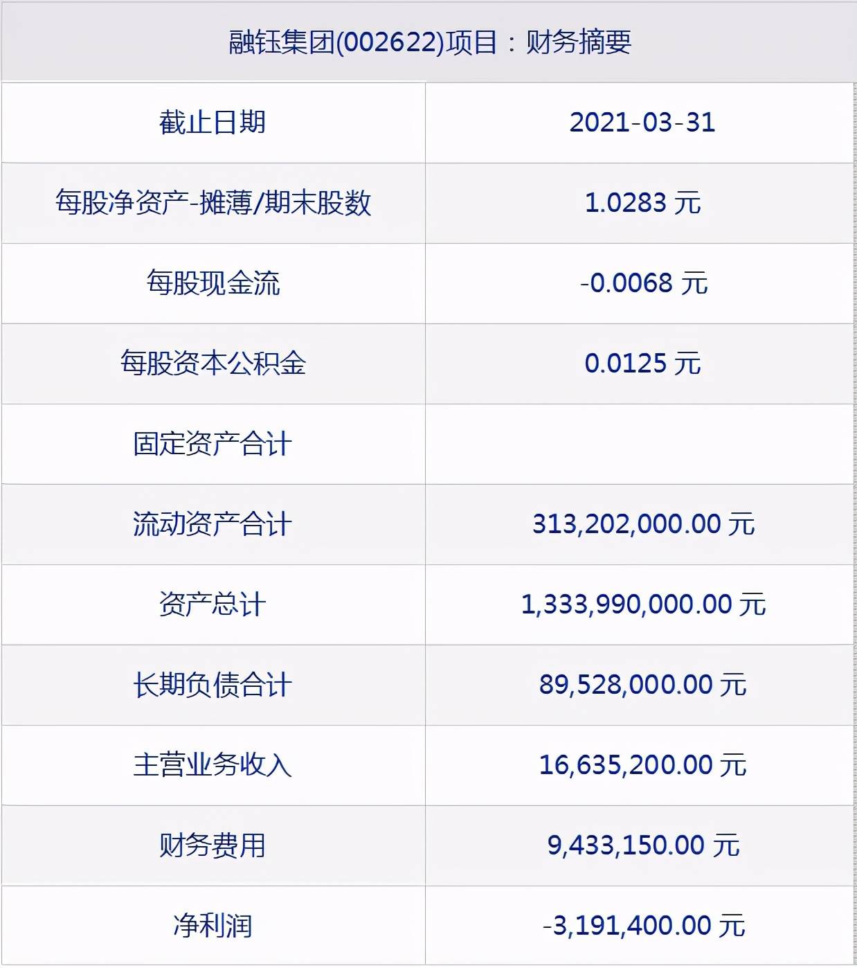 融鈺集團股票最新情況,融鈺集團股票最新情況概覽