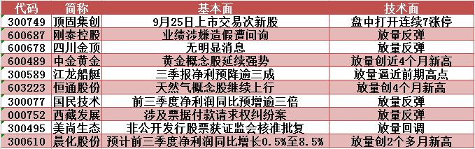 銀河生物股票最新消息,銀河生物股票最新消息深度解析