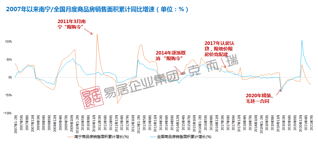 南寧房?jī)r(jià)調(diào)控最新消息,南寧房?jī)r(jià)調(diào)控最新消息，政策走向與未來(lái)展望