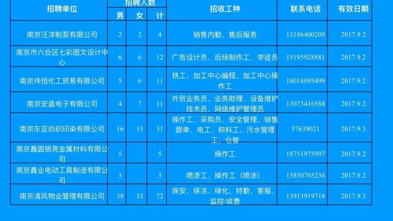 通遼河西最新招工信息,通遼河西最新招工信息概覽