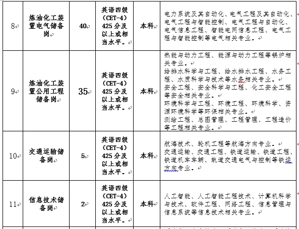 任丘華油最新招工啟事,任丘華油最新招工啟事，職業(yè)發(fā)展的機遇與挑戰(zhàn)