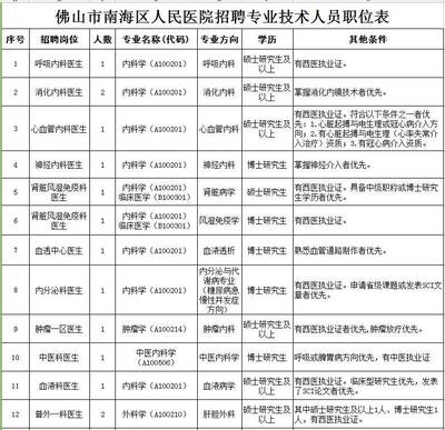 佛山市最新招聘信息,佛山市最新招聘信息概覽