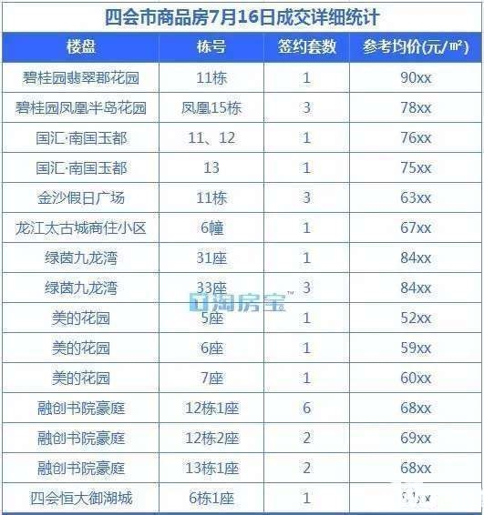 四會樓市最新房價,四會樓市最新房價動態(tài)分析