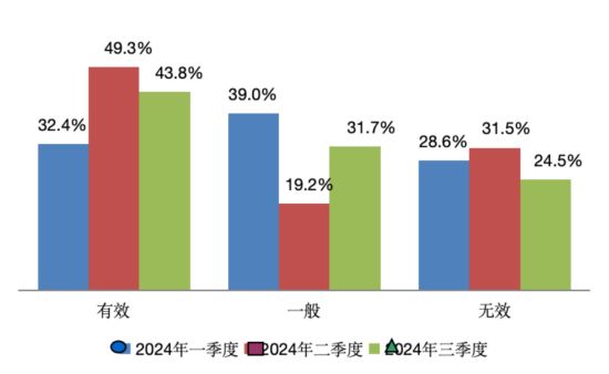 房地產(chǎn)調(diào)控最新情況,房地產(chǎn)調(diào)控最新情況分析