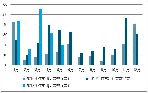 贛州房產(chǎn)網(wǎng)最新房?jī)r(jià),贛州房產(chǎn)網(wǎng)最新房?jī)r(jià)動(dòng)態(tài)分析