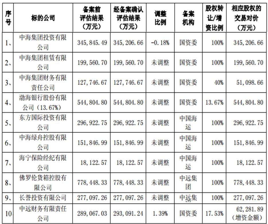 中海集運(yùn)股票最新消息,中海集運(yùn)股票最新消息，市場走勢分析與前景展望