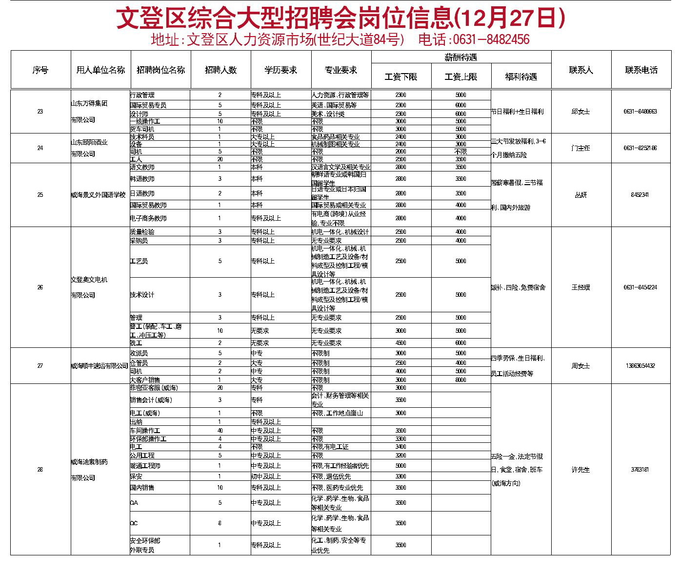 文登最新招聘信息港,文登最新招聘信息港——職業(yè)發(fā)展的首選平臺(tái)