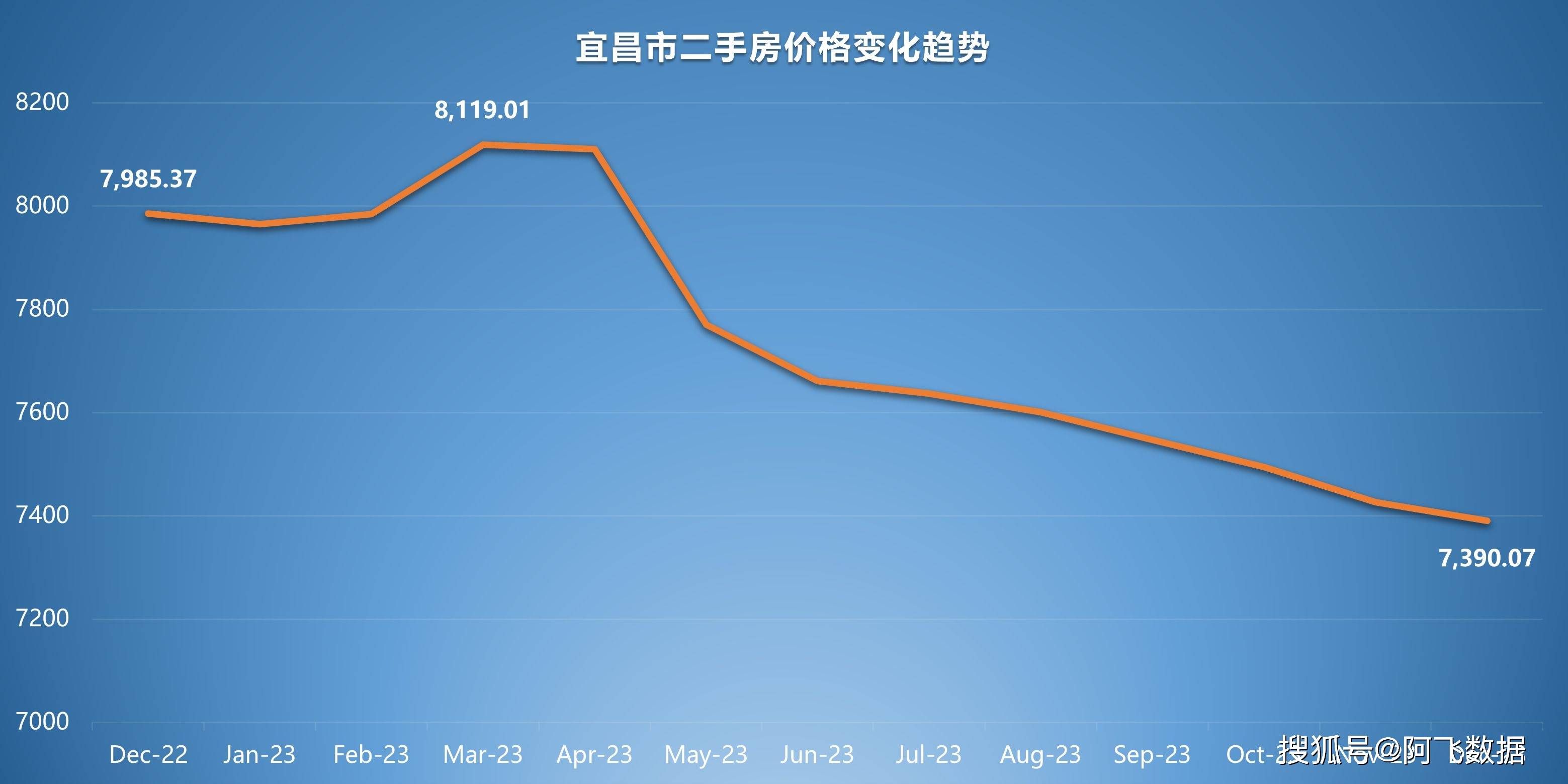 咸寧房價走勢最新消息,咸寧房價走勢最新消息，市場分析與趨勢預(yù)測