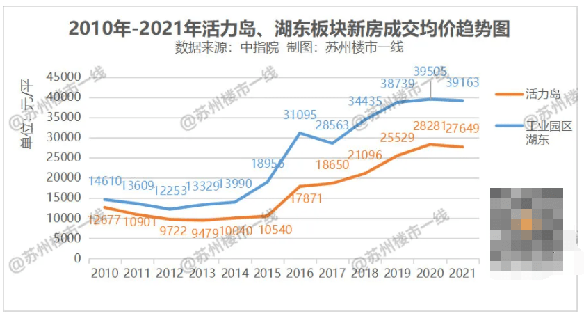 阜陽森活印象最新房價,阜陽森活印象最新房價概覽