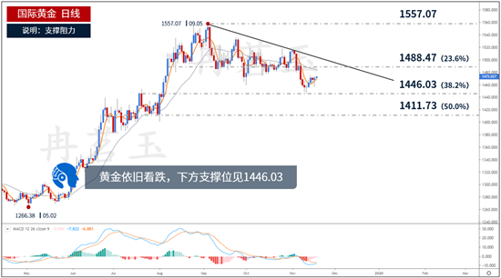 影響黃金走勢最新消息,影響黃金走勢的最新消息