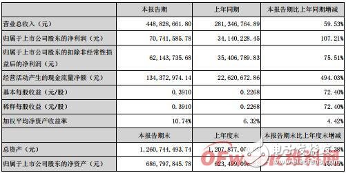 光莆電子上市最新情況,光莆電子上市最新情況概覽