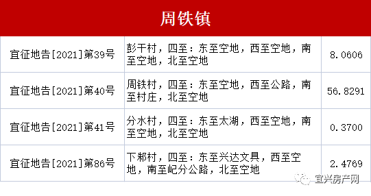 宜興官林最新求職信息,宜興官林最新求職信息概覽