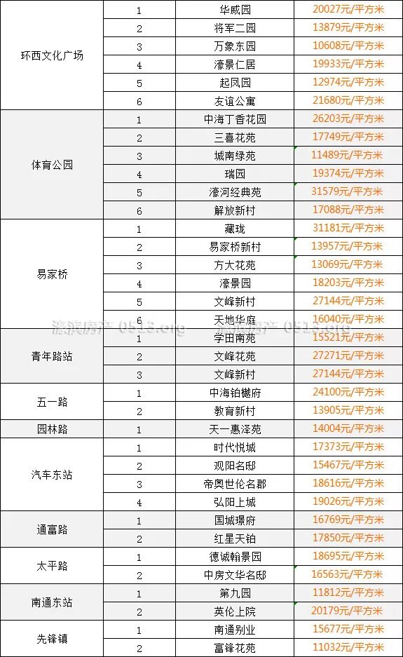 南通地鐵2號線站點最新,南通地鐵2號線站點最新動態(tài)