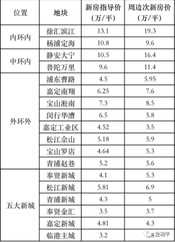 楊凌樓盤(pán)房?jī)r(jià)最新消息,楊凌樓盤(pán)房?jī)r(jià)最新消息，市場(chǎng)走勢(shì)與未來(lái)展望