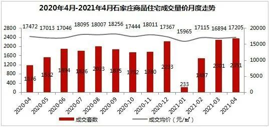 燕郊新房房價(jià)最新消息,燕郊新房房價(jià)最新消息，市場(chǎng)走勢(shì)與影響因素分析