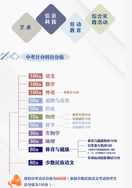 甘肅中考改革最新方案,甘肅中考改革最新方案，探索與前瞻