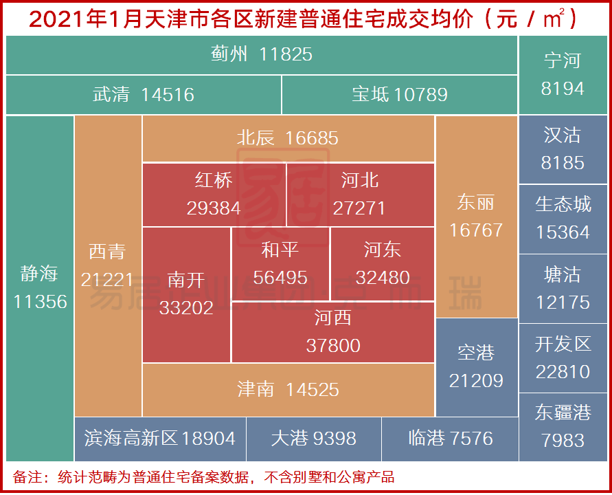 天津的房?jī)r(jià)最新消息,天津的房?jī)r(jià)最新消息，趨勢(shì)、影響因素及前景展望