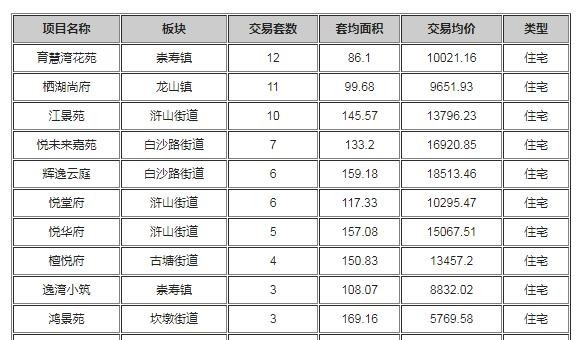 慈溪最新二手房,慈溪最新二手房市場概覽