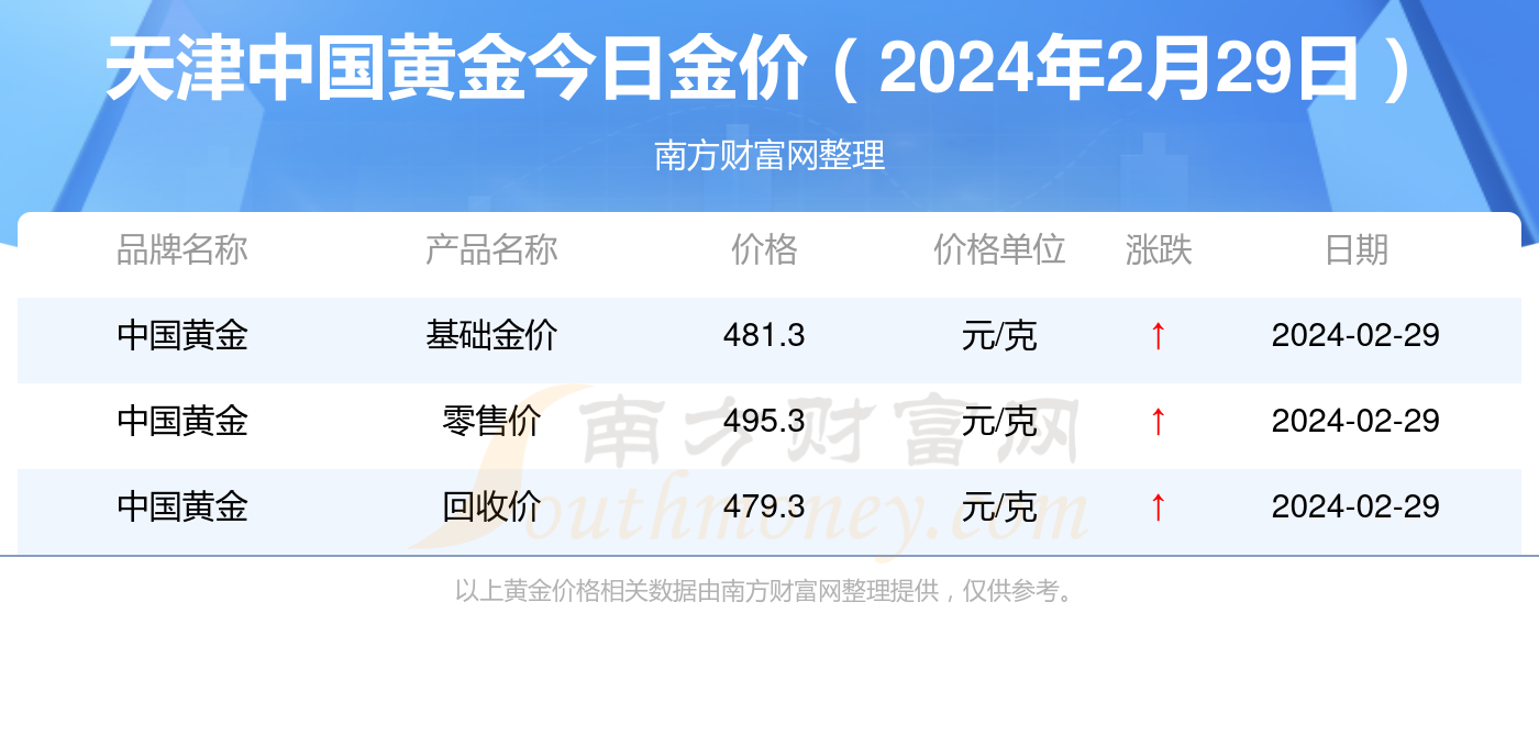 新奧彩2024年免費(fèi)資料查詢,新奧彩2024年免費(fèi)資料查詢，探索未來彩票的新機(jī)遇與挑戰(zhàn)