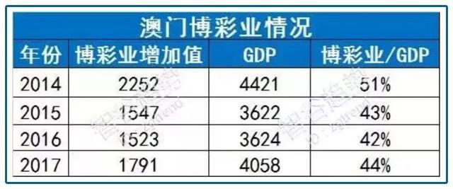 2024年奧門免費(fèi)資料最準(zhǔn)確,揭秘澳門免費(fèi)資料，最準(zhǔn)確的預(yù)測與解讀，2024年展望