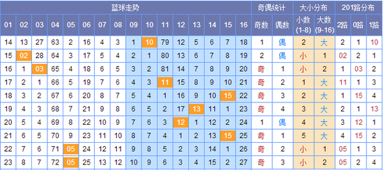 新澳門彩出碼綜合走勢圖表大全,新澳門彩出碼綜合走勢圖表分析與探討