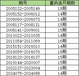 新澳門六2004開獎記錄,新澳門六2004開獎記錄，歷史數(shù)據(jù)與深度解讀