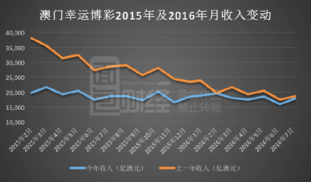 新澳門彩歷史開獎(jiǎng)結(jié)果走勢(shì)圖表,新澳門彩歷史開獎(jiǎng)結(jié)果走勢(shì)圖表與犯罪問題的探討