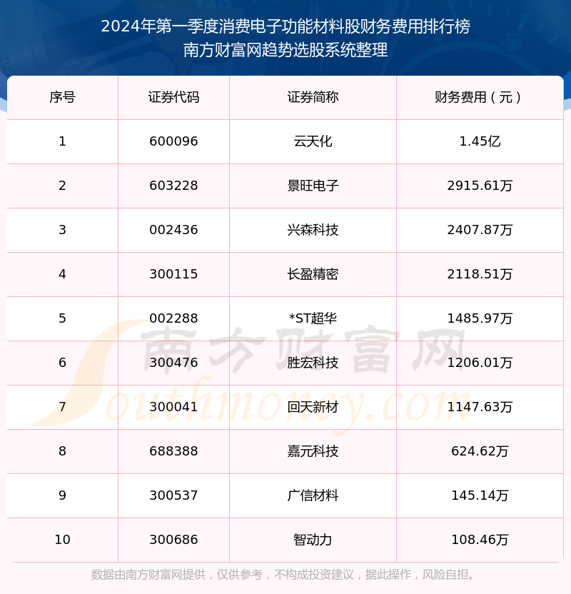 高低起伏 第8頁