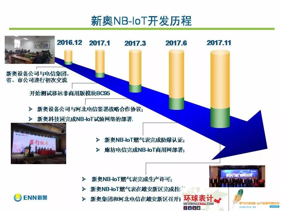 2024新奧今晚開(kāi)什么資料,揭秘新奧集團(tuán)，未來(lái)展望與今晚資料解讀