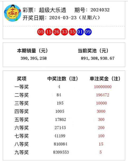 2024年港彩開獎(jiǎng)結(jié)果,揭秘2024年港彩開獎(jiǎng)結(jié)果，幸運(yùn)與期待的交匯點(diǎn)