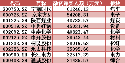 湖藍 第8頁