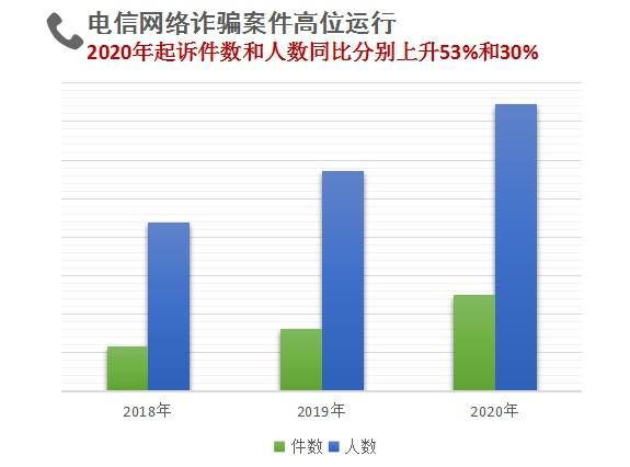 新澳門天天開獎(jiǎng)結(jié)果,澳門新天天開獎(jiǎng)結(jié)果，揭示背后的犯罪風(fēng)險(xiǎn)與應(yīng)對之道