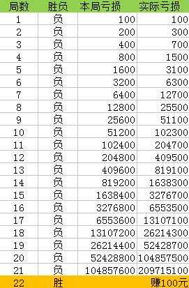 澳門一碼一碼100準(zhǔn)確掛牌,澳門一碼一碼100%準(zhǔn)確掛牌，揭秘背后的秘密