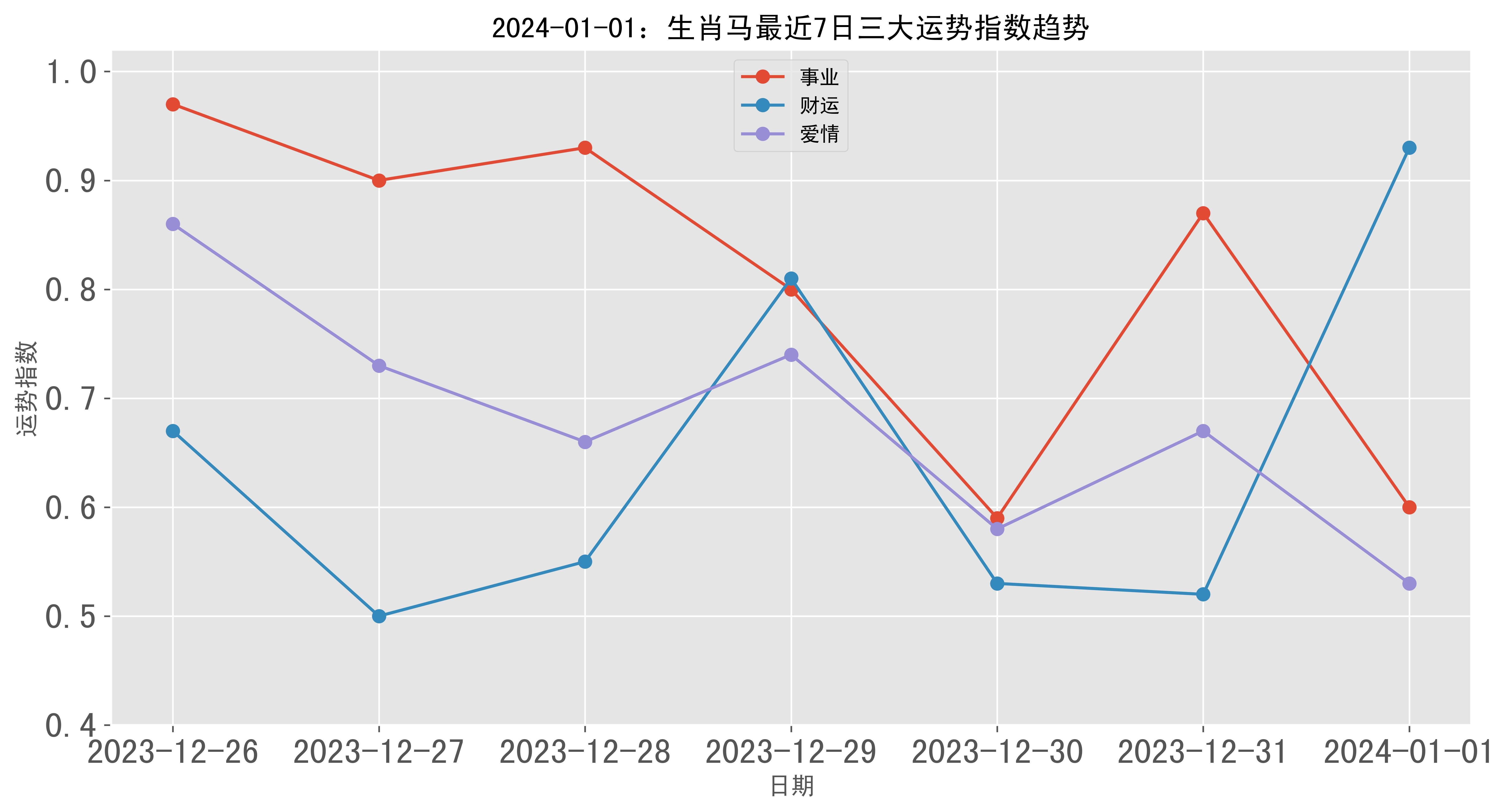 2024精準(zhǔn)管家婆一肖一馬,揭秘精準(zhǔn)管家婆，一肖一馬的神秘預(yù)測與未來展望（2024年）