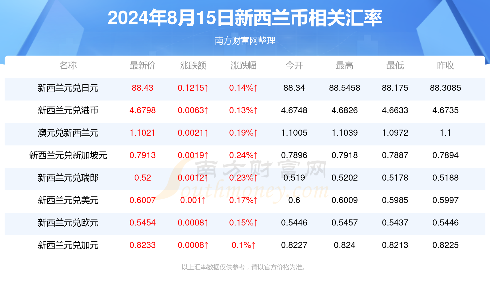 2024年新澳門天天開獎免費查詢,探索新澳門天天開獎免費查詢系統(tǒng)，未來彩票的新紀元（2024年展望）