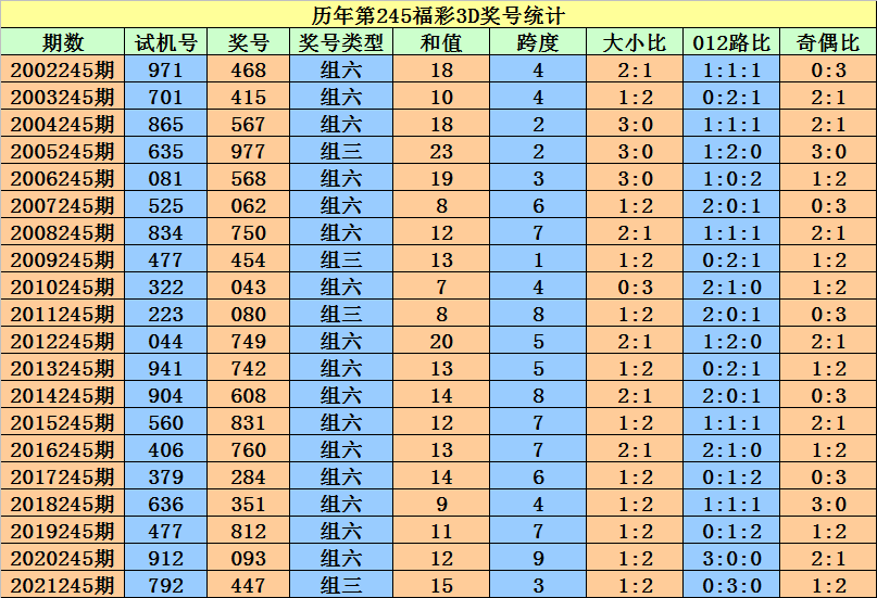 2024年12月 第190頁(yè)