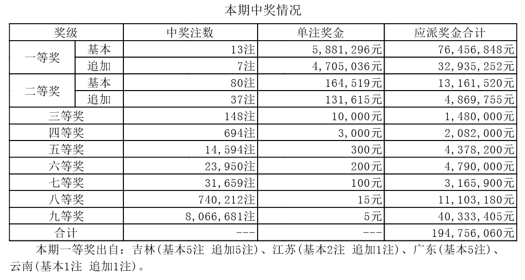 新澳門開獎結果+開獎號碼,澳門新開獎結果及開獎號碼解析