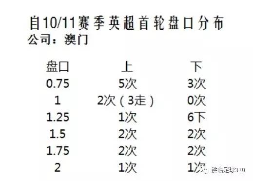 澳門選一肖一碼期預測準確率,澳門選一肖一碼期預測準確率，探索與反思