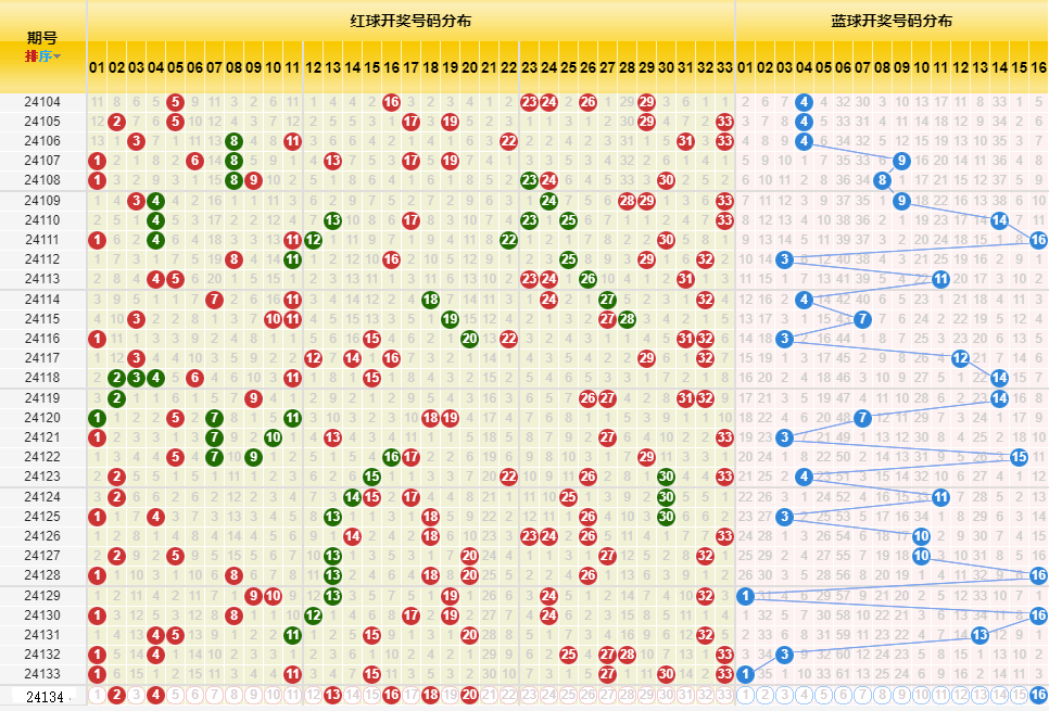 新澳門開獎(jiǎng)歷史記錄走勢圖表,新澳門開獎(jiǎng)歷史記錄走勢圖表，探索與解析