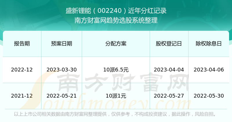 新澳精準(zhǔn)資料免費(fèi)提供208期,新澳精準(zhǔn)資料免費(fèi)提供，探索第208期的奧秘與價(jià)值