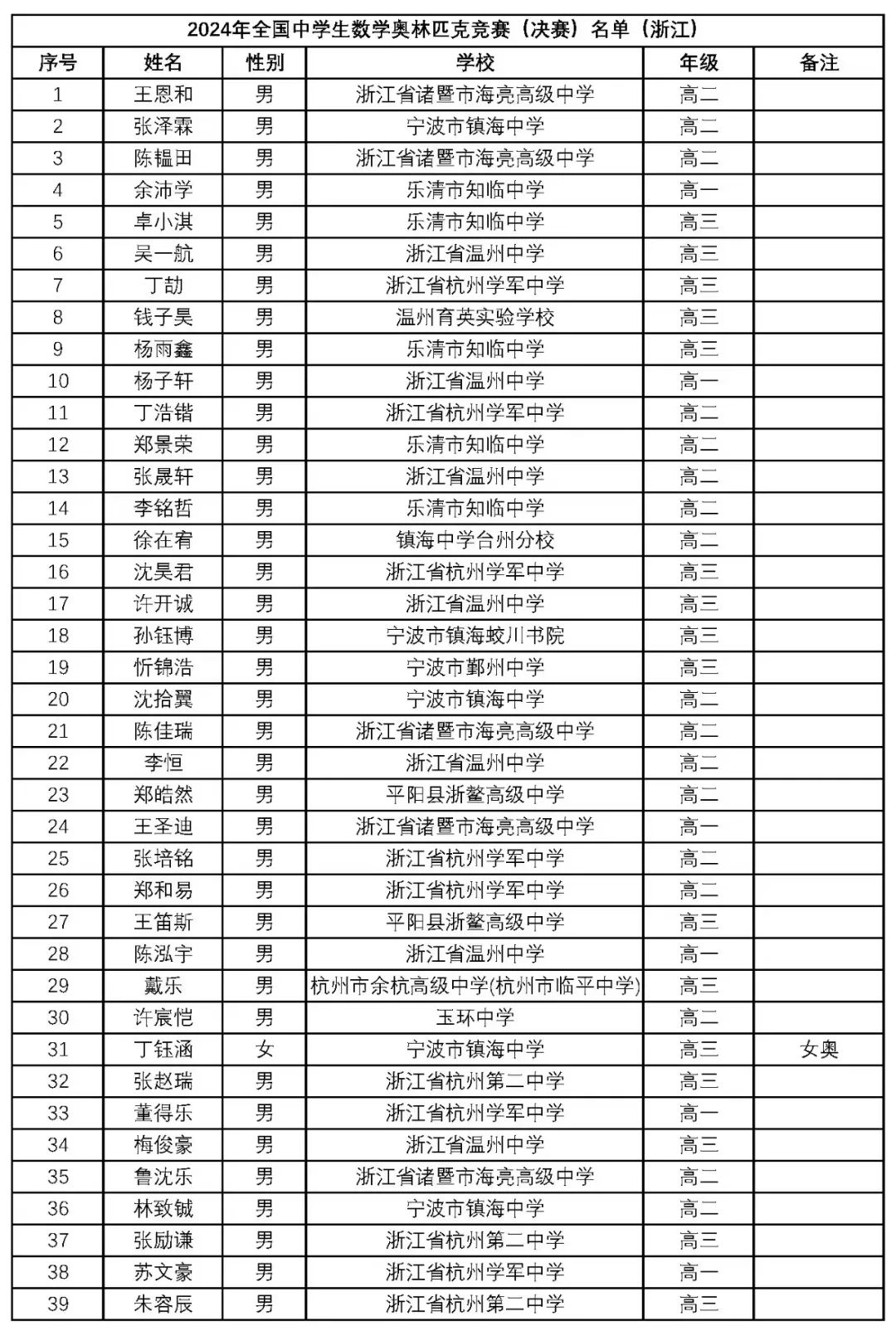 新澳門(mén)2024年正版馬表,新澳門(mén)2024年正版馬表，傳統(tǒng)與創(chuàng)新的融合